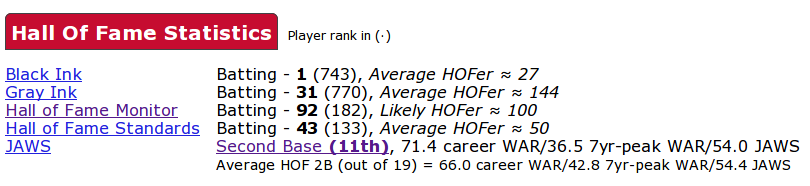 Lou Whitaker HOF stats