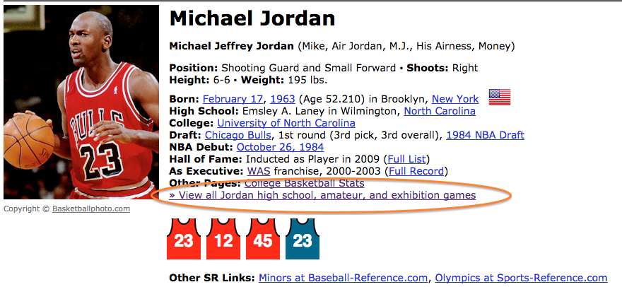 michael jordan pro basketball reference